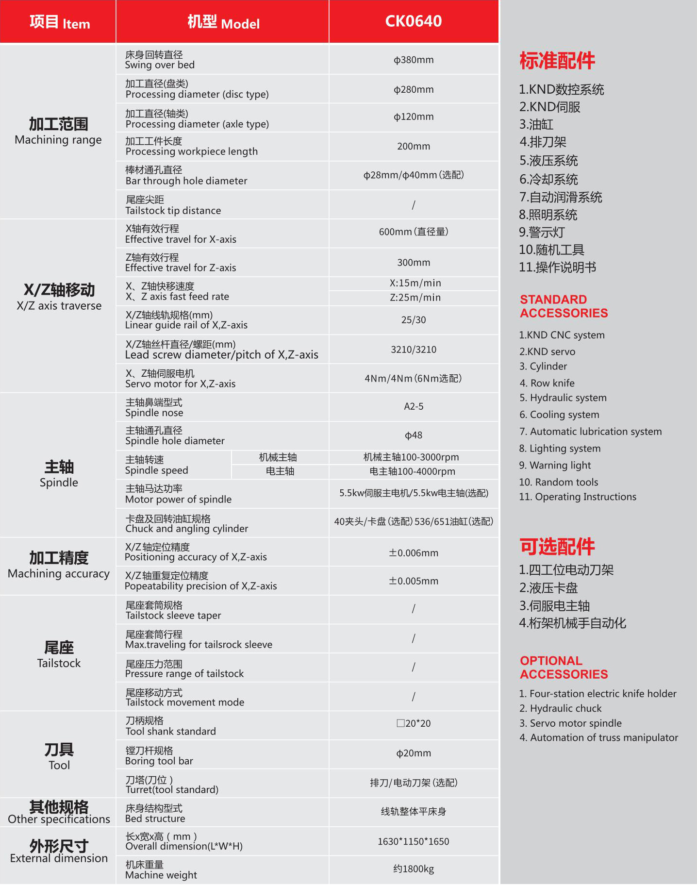 CK0640平線軌數(shù)控車床01.jpg CK0640平線軌數(shù)控車床01.jpg